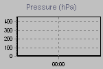 Pressure Graph Thumbnail