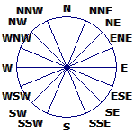 Wind Rose